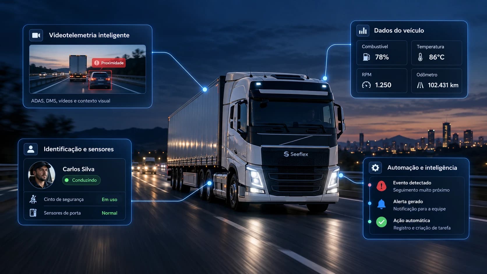 Caminhão em rodovia à noite com cards conectados de videotelemetria inteligente, dados do veículo, identificação do motorista e sensores, e automação e inteligência